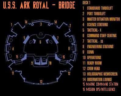 Computer Generated diagram of the Ark Royal's bridge